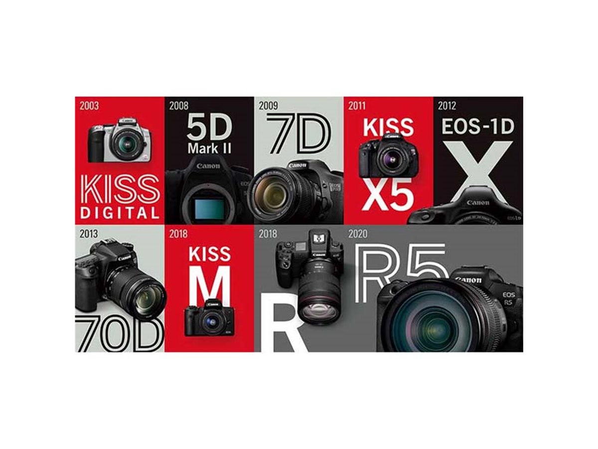 キヤノン、20年連続でレンズ交換式デジタルカメラの世界シェアNo.1を
