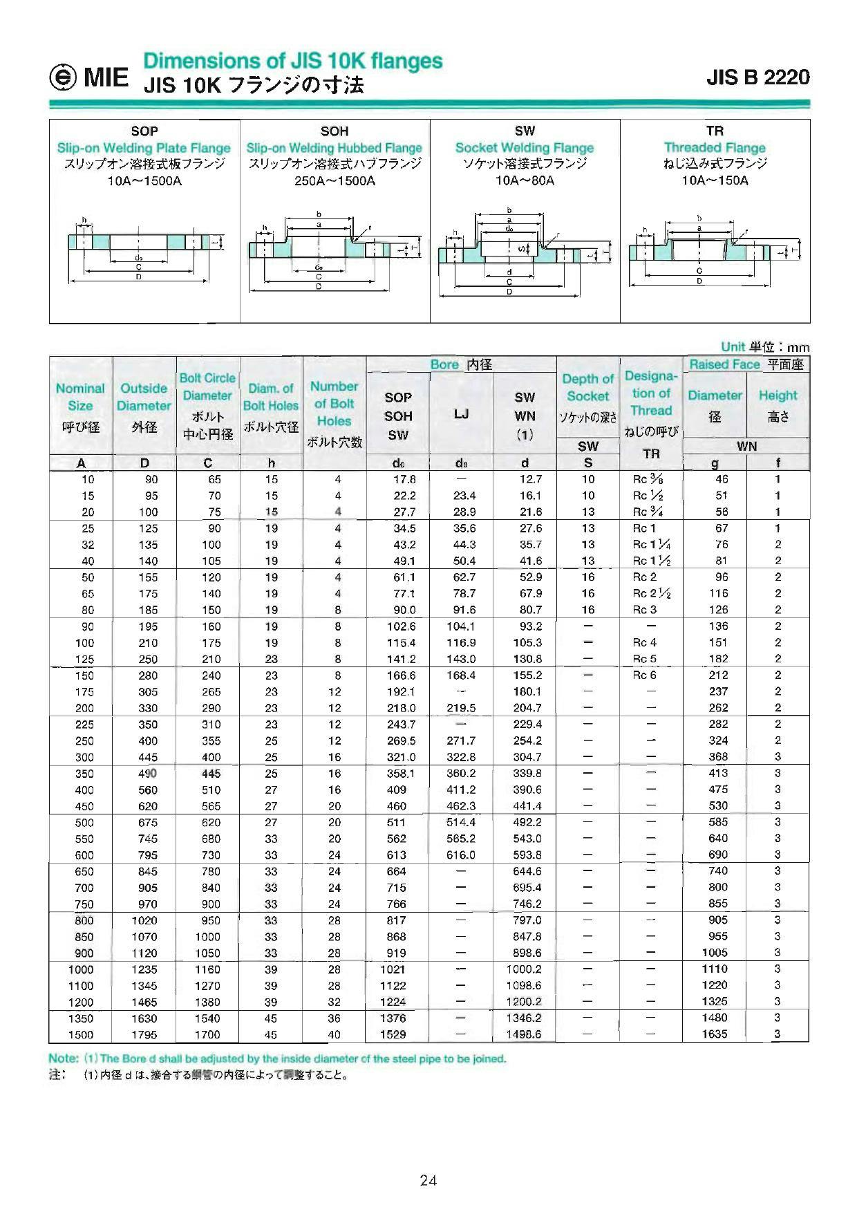 MIEテクノ SUS304 JIS 10K ネジ込みフランジ 25A 配管部材 SUS304 ネジ