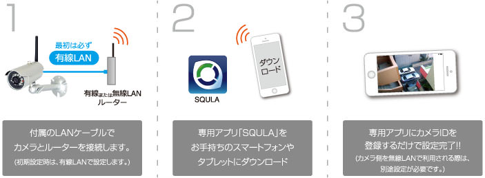 LA02W | 製品情報 | 株式会社INBES