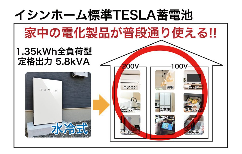 未来ゼロエネ住宅 X-ZEGA | ゼロエネルギー自給自足の家｜新築・注文