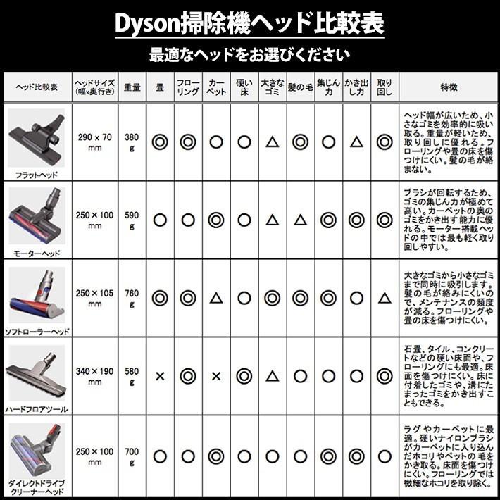 DC63 Dyson タービンヘッド ダイソン サイクロン掃除機 保証 DC63