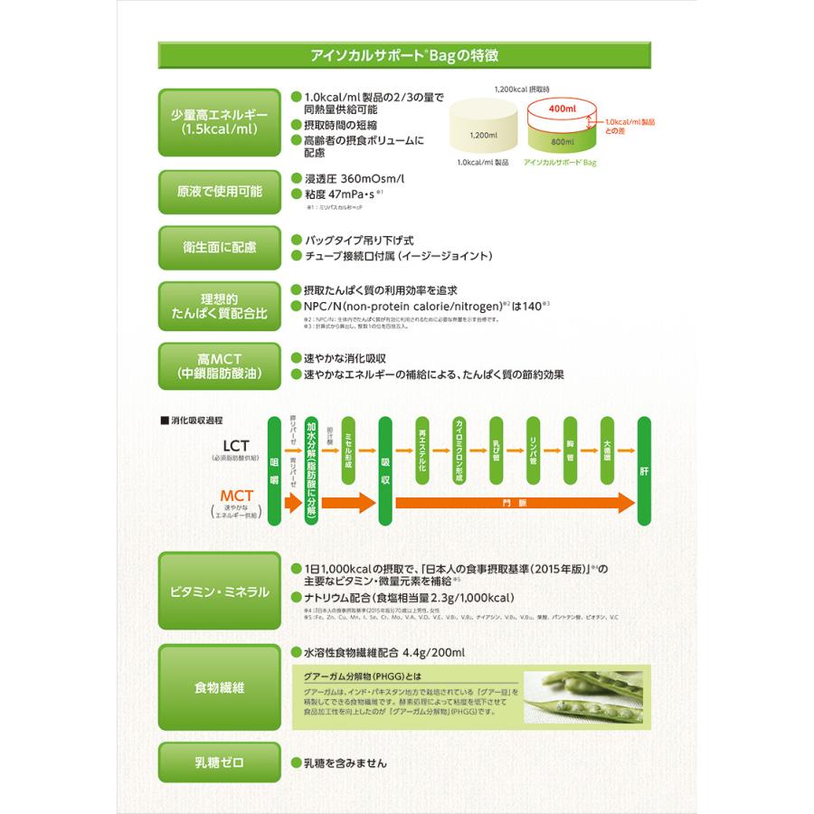 お取り寄せ品) アイソカルサポート 1.5 Bag(バッグ) 300kcal 200mL×18