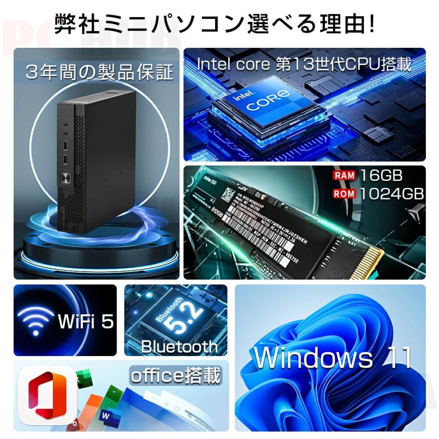 ミニPC ミニパソコン 13世代CPU Windows11Pro デスクトップパソコン