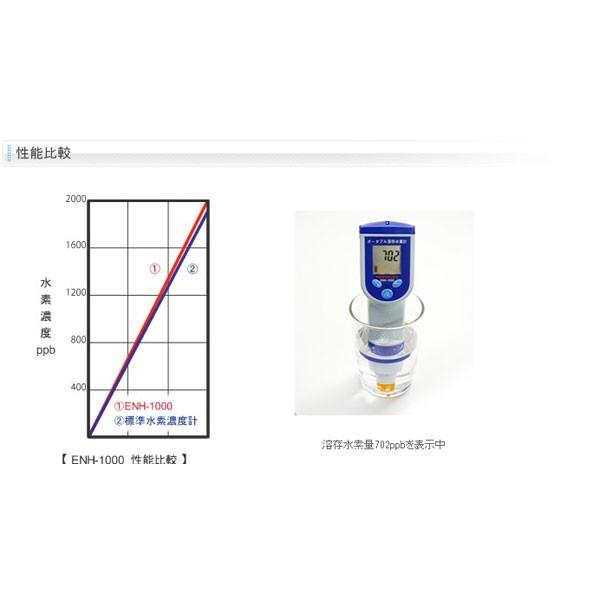 水素水測定計:ポータブル溶存水素計ENH-1000〜お取り寄せ※1月下旬以降