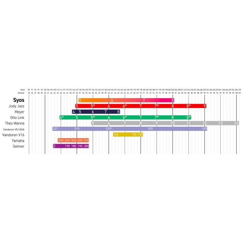 Syos 「オープニング：7」ソプラノサックス用マウスピース サイオス