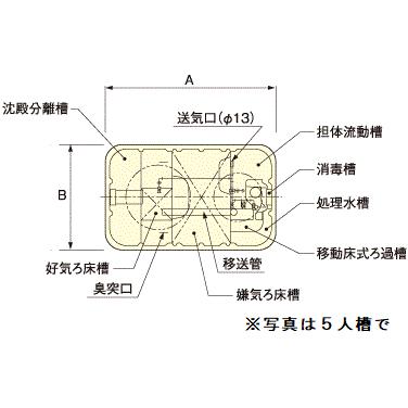 ジャンクブロワーCAB7 90リットル 4台セット CA-7人槽用