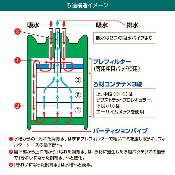 EHEIM（エーハイム） プロフェッショナル3 2080 (90cm以上の水槽用