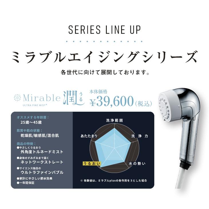 ミラブル 公式通販 ミラブル潤 シャワーヘッド マイクロナノバブル