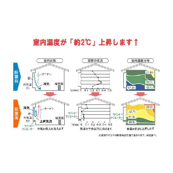 森永エンジニアリング ウインドーラジエーター W/R-900W 幅900mm 定尺