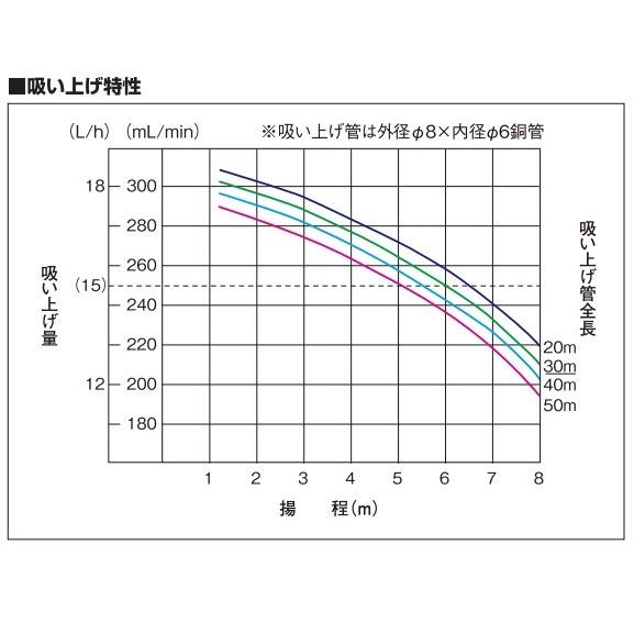 サンポット 長府製作所 オイルサーバー OS-806UA1 屋内外兼用対応