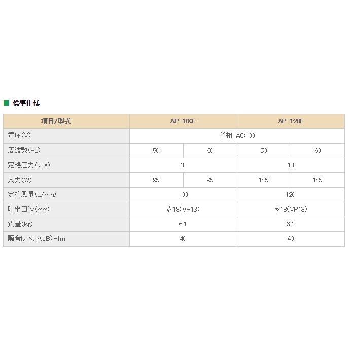 安永エアポンプ 安永 浄化槽 ブロワー エアーポンプ AP-120F 120L/min