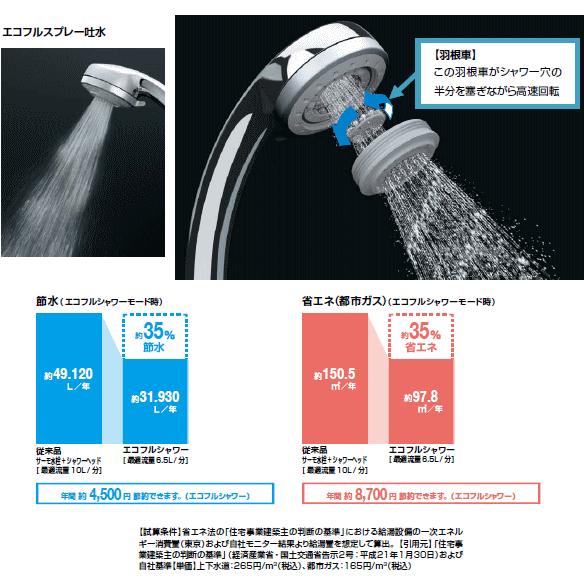 LIXIL（リクシル） LIXIL・INAX エコフル多機能シャワーヘッド（ミスト