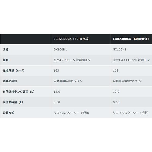 ホンダ（HONDA） 発電機 EBR2300CX エンジンオイル入 店頭受取製品