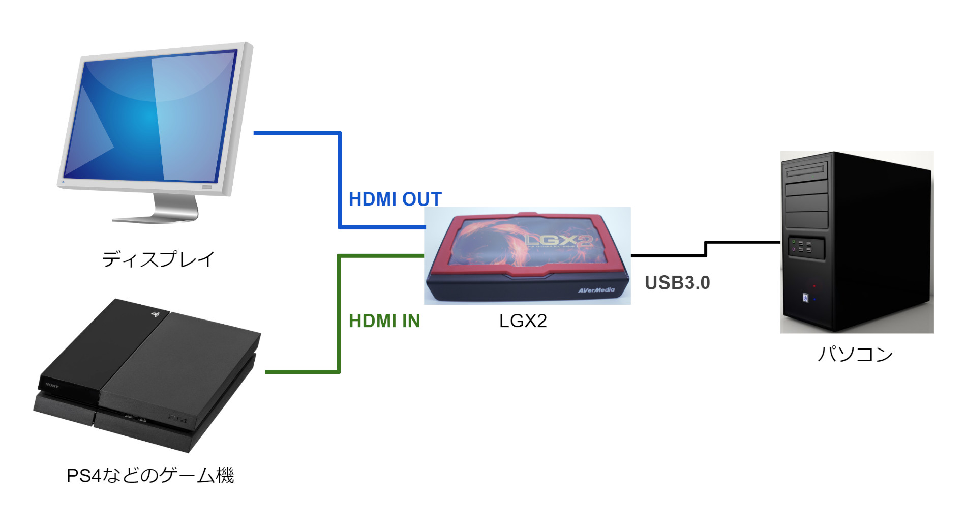 LGX2 ゲームキャプチャーデバイス LGX2 ゲームキャプチャーデバイス