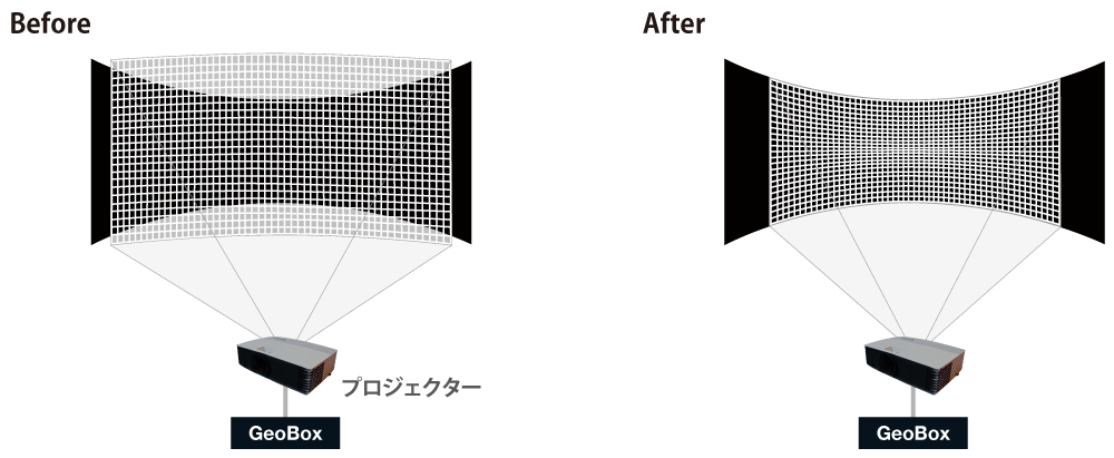 GeoBox G-106 幾何学補正プロセッサー | ジャパンマテリアルジャパン