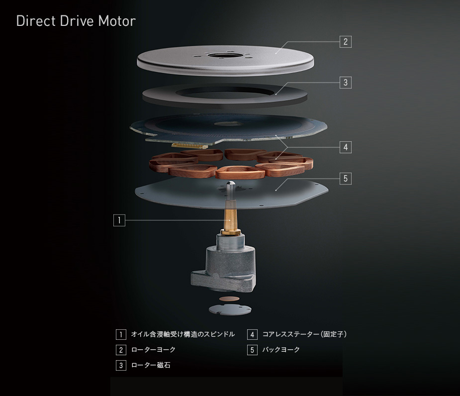 製品特長｜グランドクラス ダイレクトドライブターンテーブルシステム