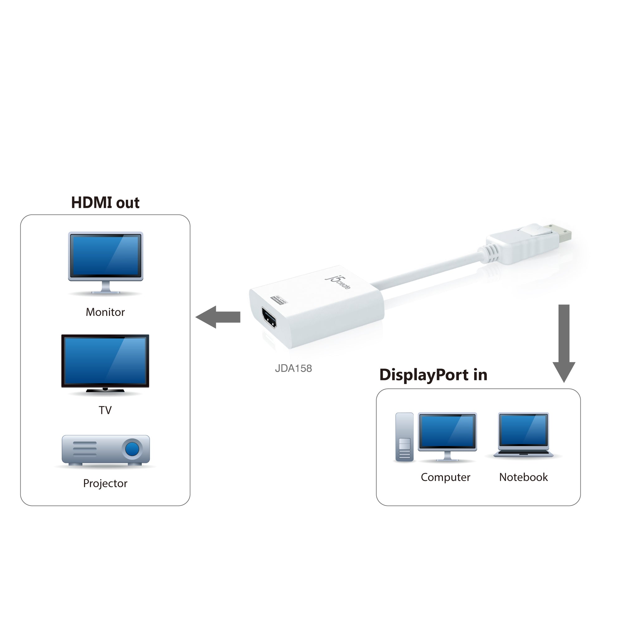 JDA158 DisplayPort to 4K HDMI Activeアダプター – new-jp-j5create