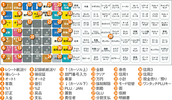 正規品フル設定無料シャープ最上位インボイスレジスターER-A421　210000 電子レジスタ <ER-A421>｜電子レジスタ｜法人のお客様へ