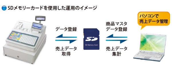 インボイス対応 シャープ レジスター 最上位モデル ER-A421 シャープ 電子レジスタ ER-A421-W 補助金対象モデル 電子レジスタ <ER