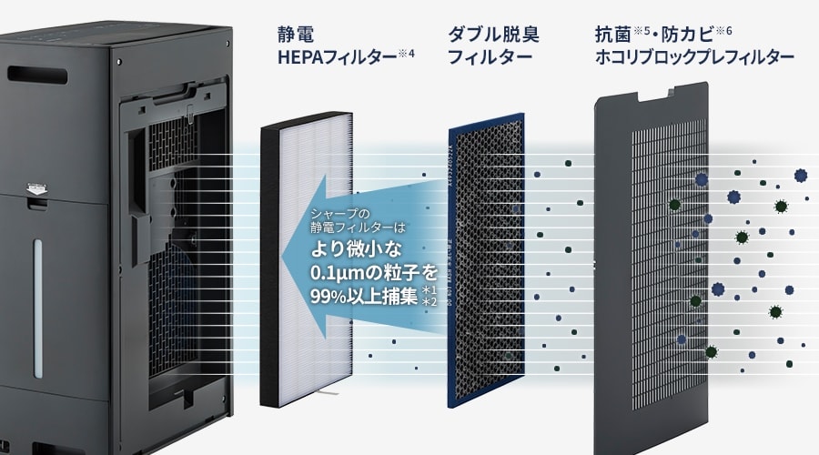 空気浄化 | KI-TX75 | 空気清浄機：シャープ