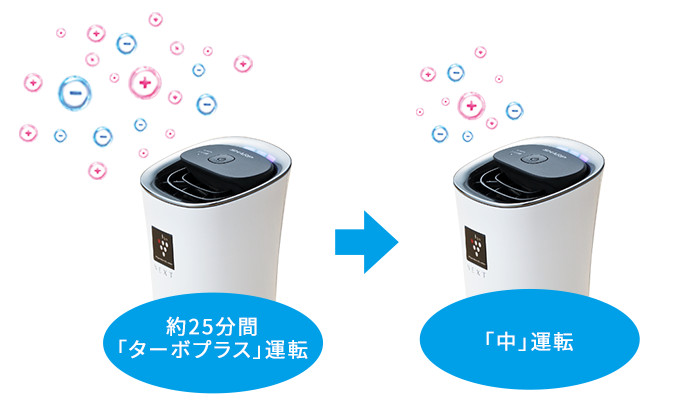 特長 | IG-MX15 | プラズマクラスターイオン発生機：シャープ