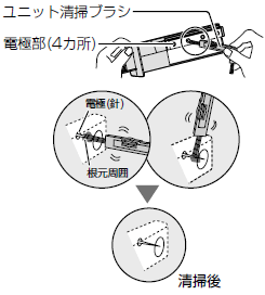 ユニットのお手入れ・交換（KI-JX75/KI-X75E6/KI-J75YX/KI-HX75/KI
