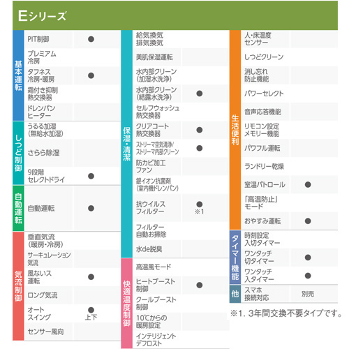F405ATEP-W+R405AEP｜ダイキンルームエアコン[Eシリーズ][200V]