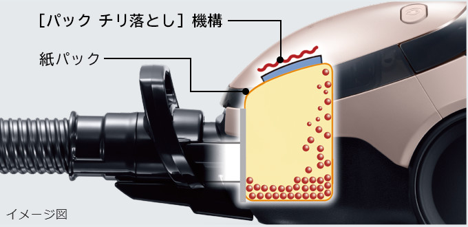 紙パック式クリーナー CV-PE300 ： クリーナー ： 日立の家電品