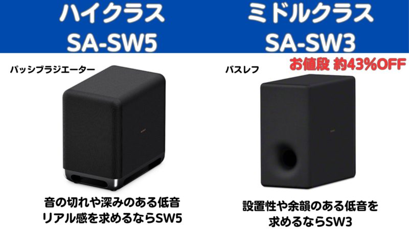 HT-A9 ソニーのフラッグシップモデル！まるで魔法の様な立体音響