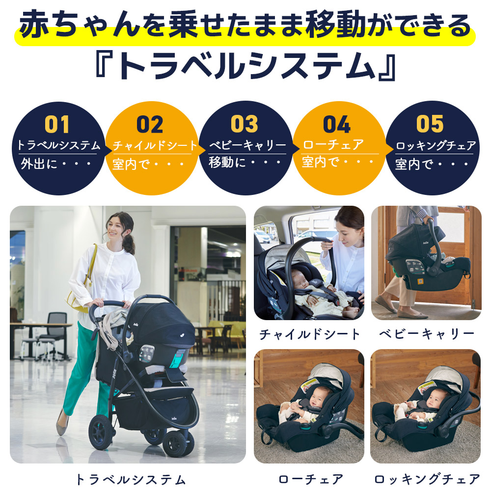 おまけ多！お得SET 2024 ジョイー joieトラベルシステム