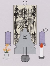 正しいご本尊をおまつりしましょう｜顕本法華宗公式ホームページ