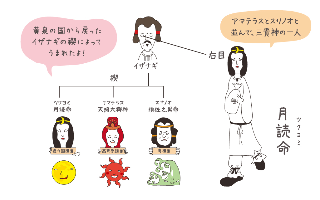 天照大御神と月読命