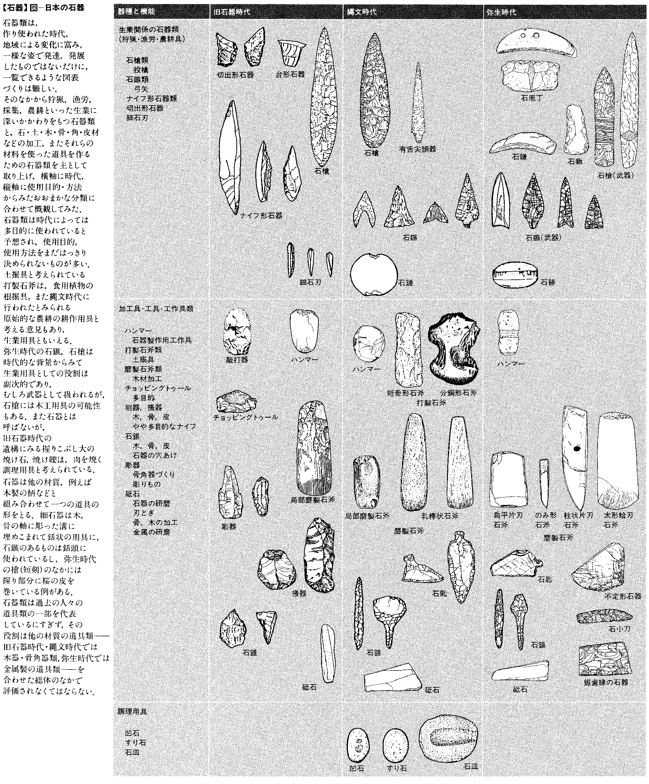 握り鎚 出土石器 旧石器時代 縄文時代 サヌカイト 184