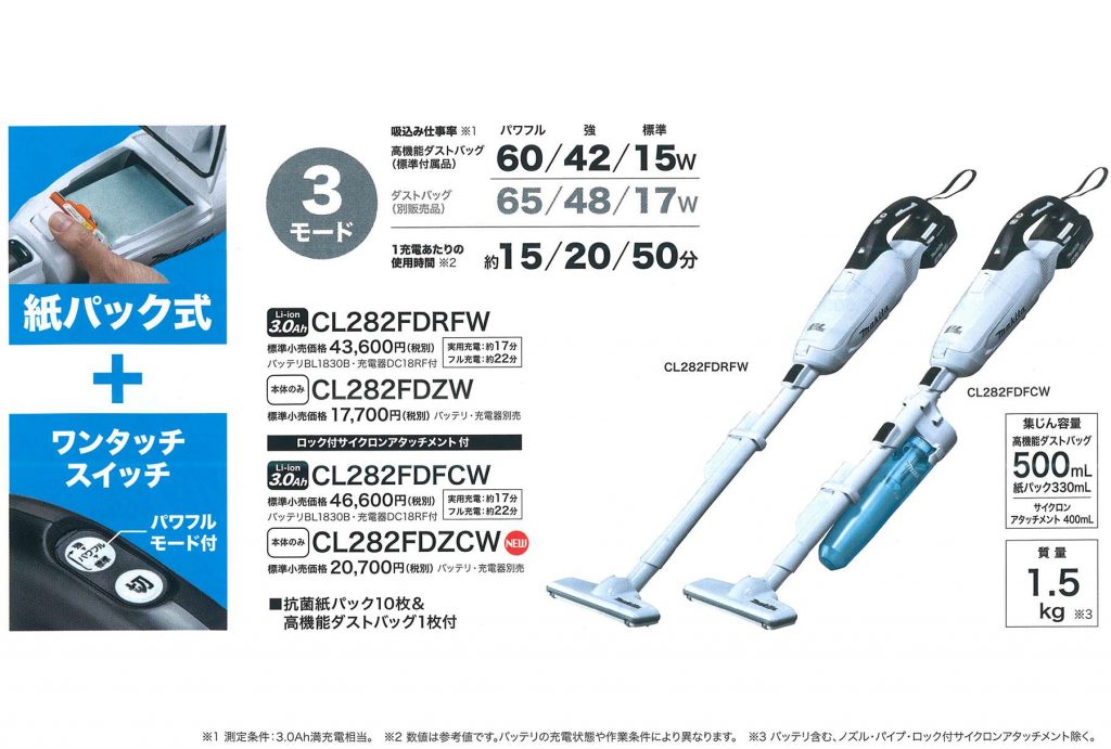Makita CL281FD 充電式クリーナー サイクロンアタッチメント 18V