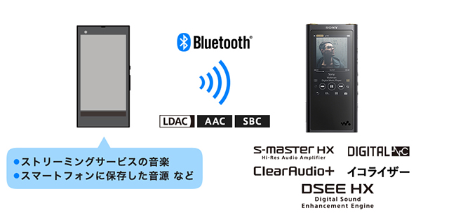 128GBの大容量モデル、ウォークマン