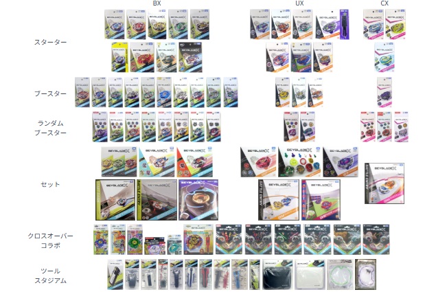 競技玩具研究所】ベイブレードエックス まとめ