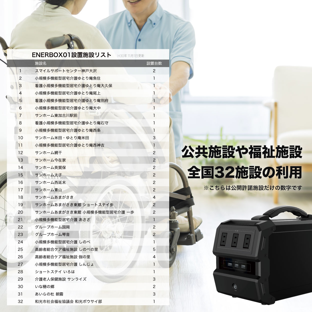 防沫 LACITA ポータブル電源 エナーボックス 444Wh 大容量 キャンプに