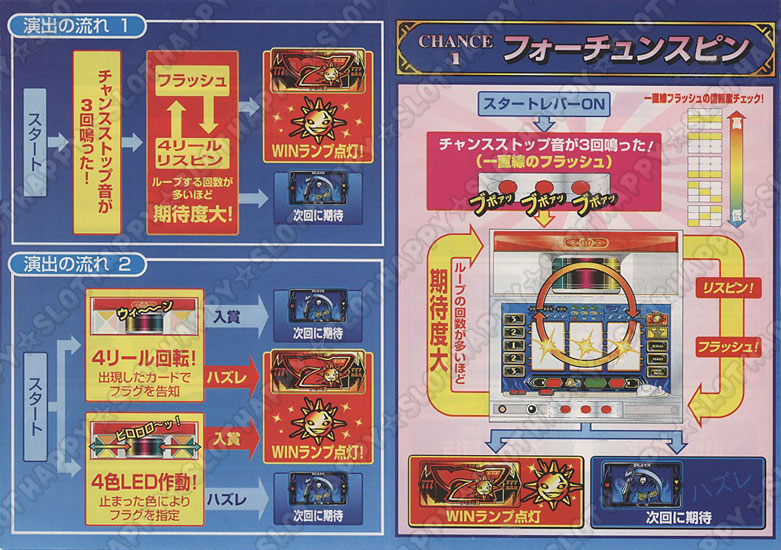 パチスロ実機】メーシー☆タロットマスターR【不要機付】4号機・人気