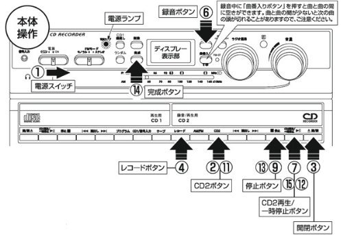 トウショウ CDコピー機能搭載マルチプレーヤー TCDR-186WC リモコン付
