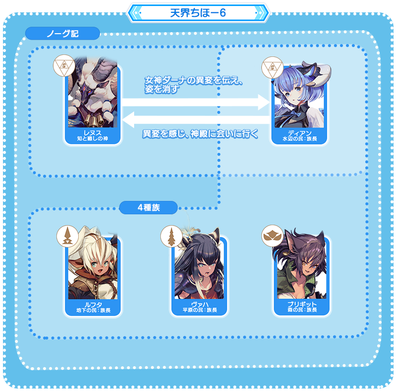 天界ちほー6｜maimai でらっくす CiRCLE 公式サイト｜セガ音ゲー