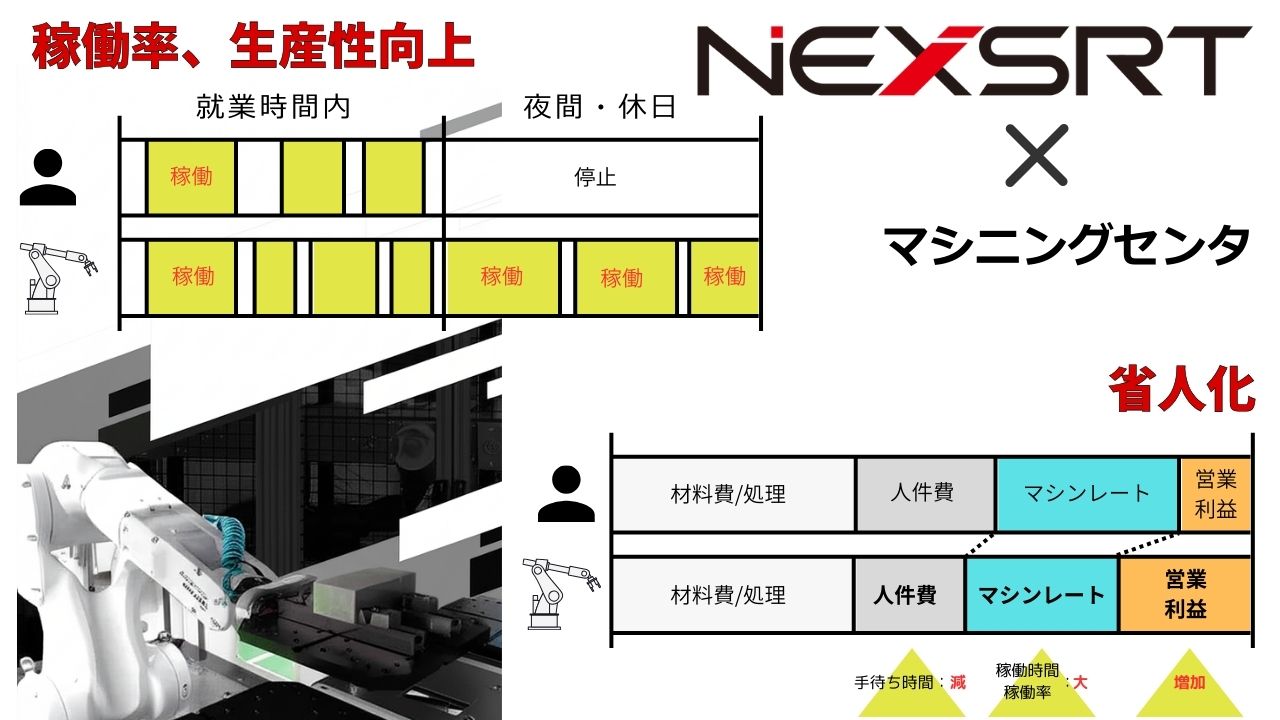 出展企業情報｜国内最大級の設備機械・技術の専門展 メカトロテック