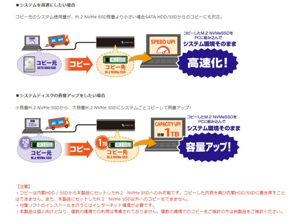 CENTURY 裸族のM.2 NVMe SSD 引越キット - 製品詳細 | パソコンSHOP