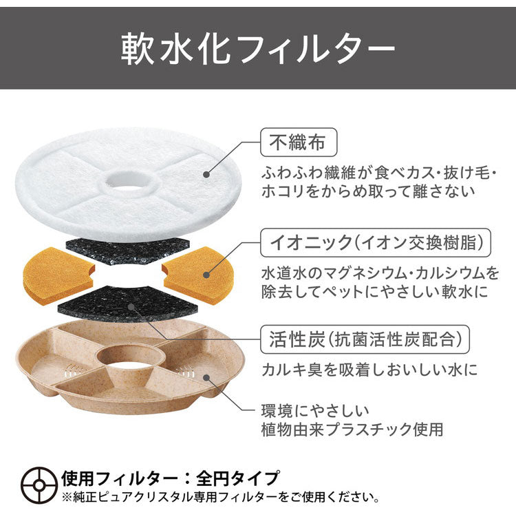 ジェックス 犬猫兼用 ピュアクリスタル セラモ 1.8L ブルー セラミック