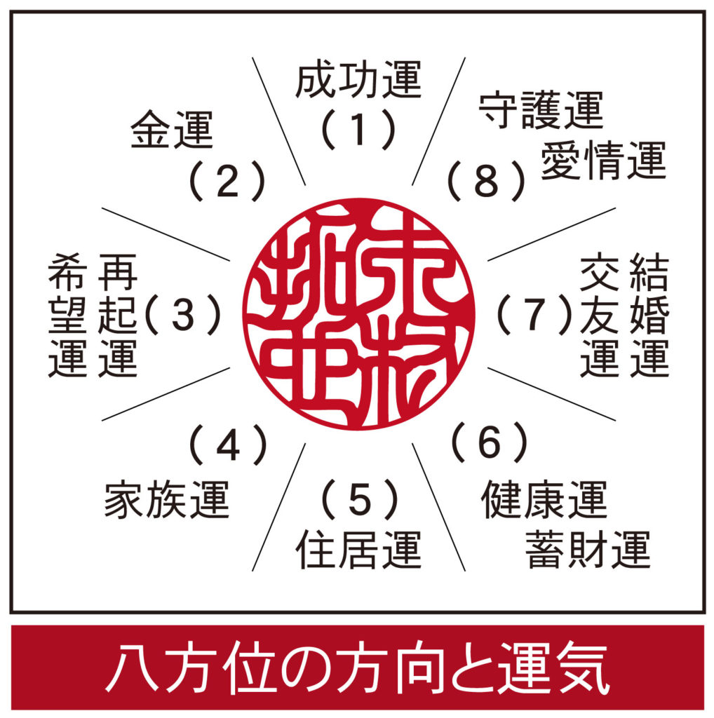 篆刻落款印お作り致します。 落款印お作り致します。 落款印お作り致し