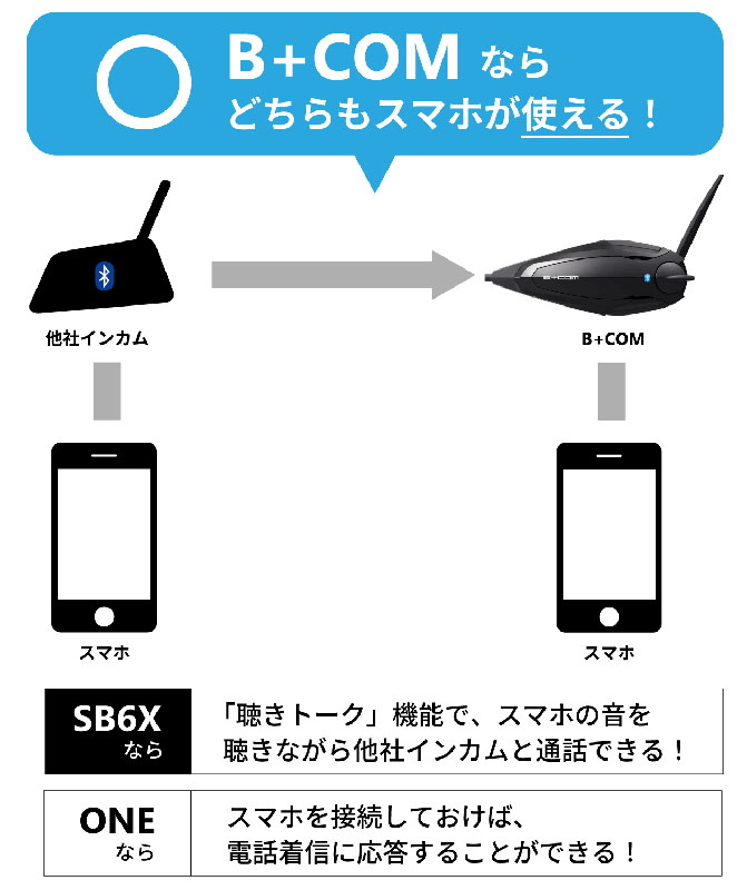 SYGN HOUSE サインハウス B+COMSB6X Bluetooth ペアユニット ビーコム