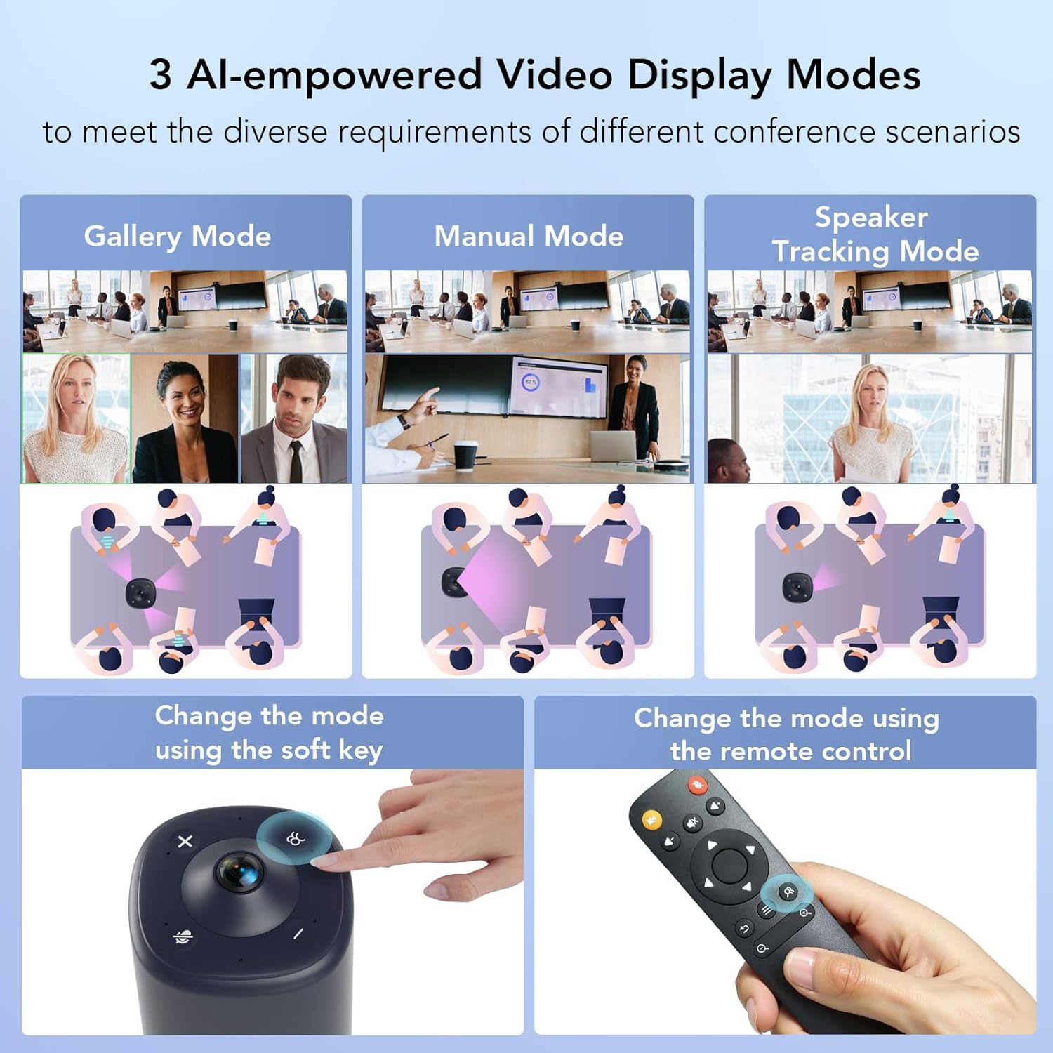 Nuroum 360 Pro vs. Meeting Owl 3 | 360度カメラの比較