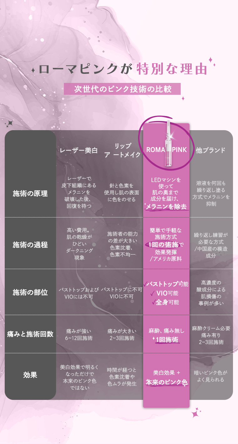 RomaPink ローマピンク LED機器 ローマピンク romapink 施術用 マシン