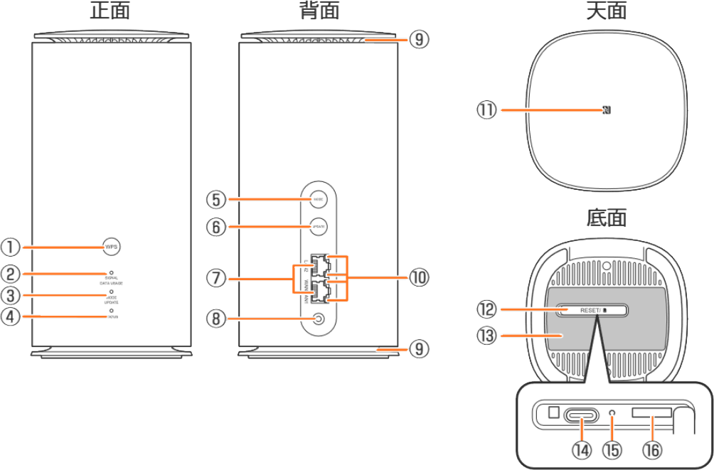 SPEED WI-FI HOME 5G L13