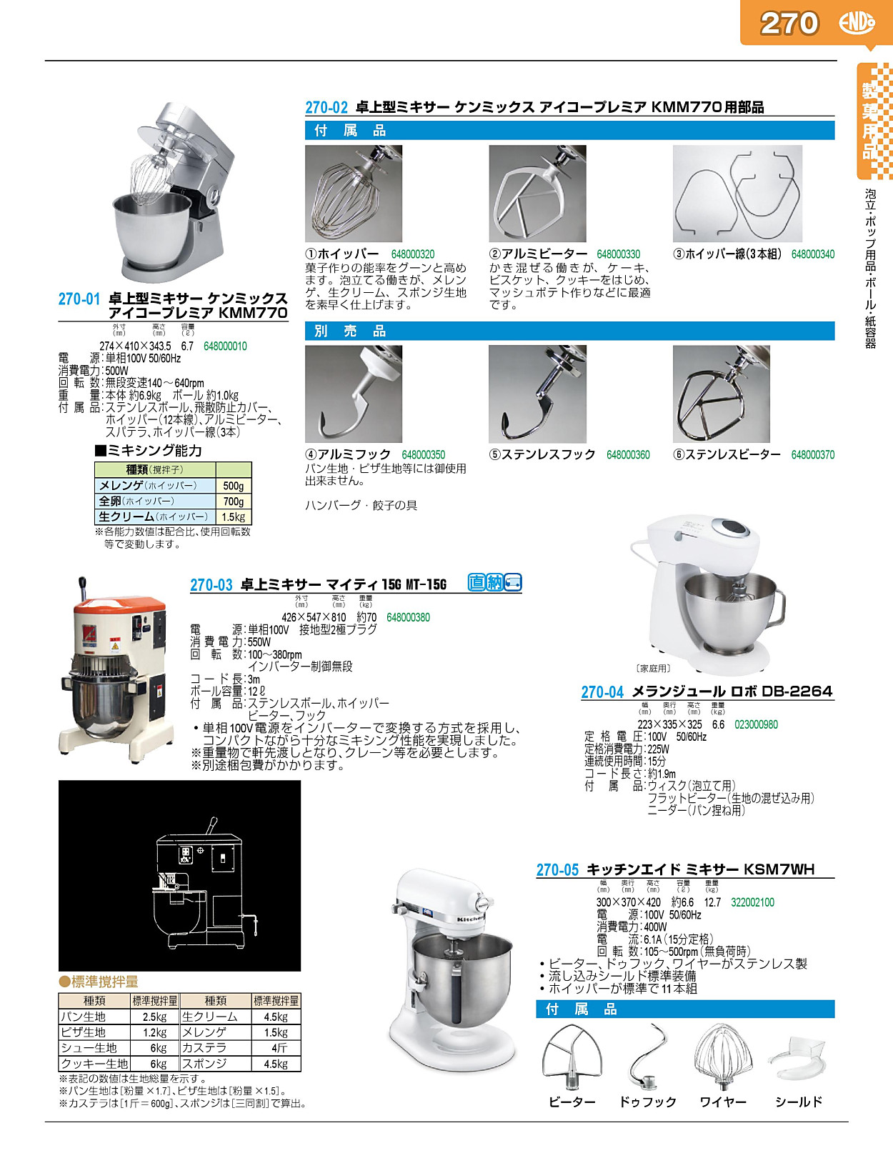 270-02 卓上型ミキサー ケンミックス アイコープレミア KMM770用部品