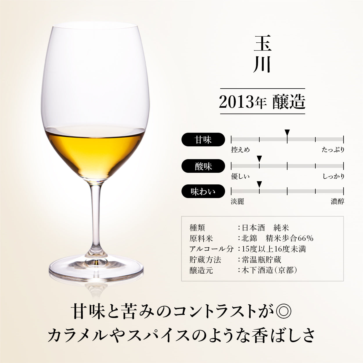 高級日本酒ギフト3銘柄飲み比べセット 長期熟成希少古酒『極』(1995年